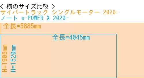 #サイバートラック シングルモーター 2020- + ノート e-POWER X 2020-